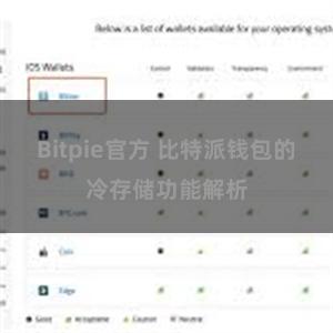 Bitpie官方 比特派钱包的冷存储功能解析