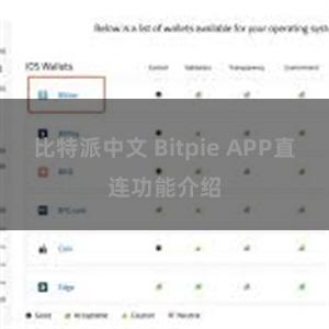 比特派中文 Bitpie APP直连功能介绍